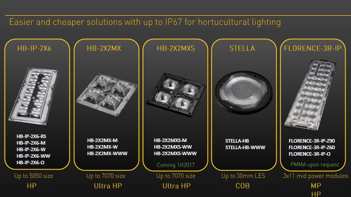 IP高棚和线性透镜 IP高棚和线性透镜