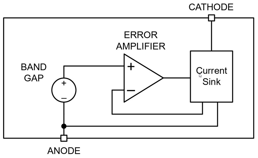 框图 - Texas Instruments LM4060高精度并联电压基准