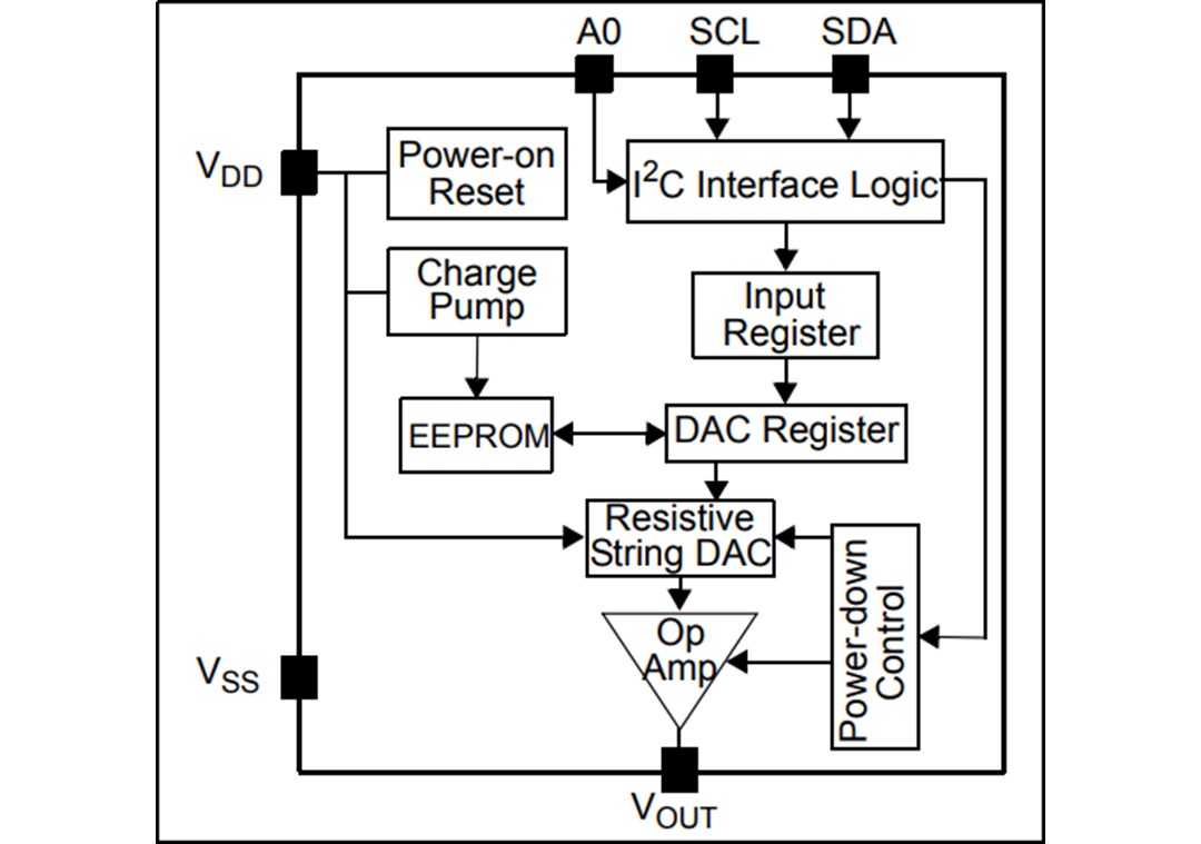 Block Diagram - Microchip Technology MCP4725 Digital-to-Analog Converter