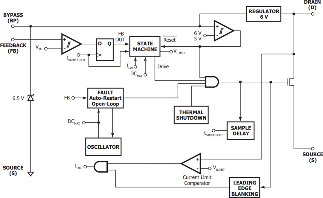Block Diagram - Power Integrations LinkSwitch-CV Family