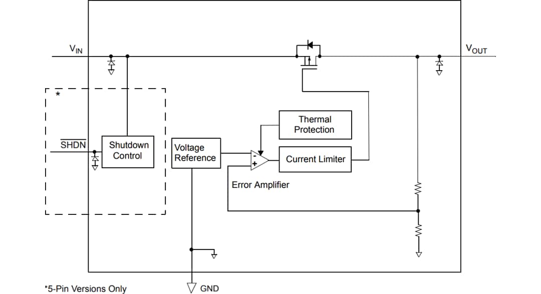 Block Diagram - Microchip Technology MCP1804 CMOS Low Dropout (LDO) Voltage Regulators