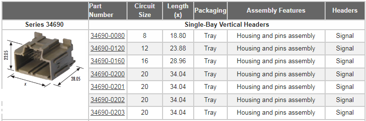 Molex Stac64汽车连接系统