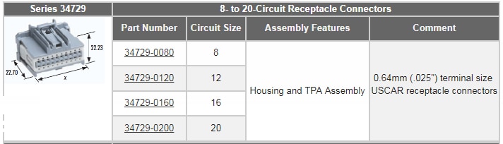 Molex Stac64汽车连接系统