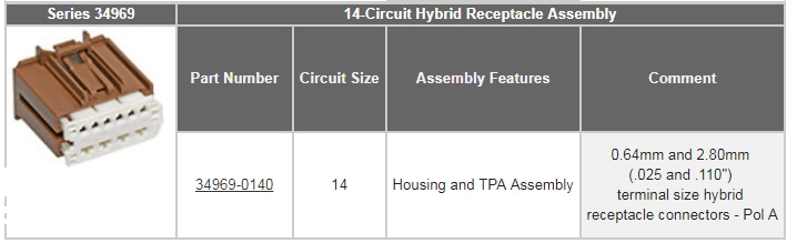 Molex Stac64汽车连接系统