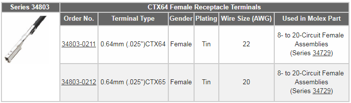 Molex Stac64汽车连接系统