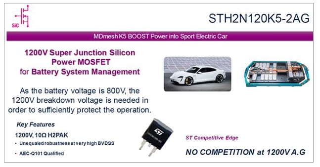 图表 - STMicroelectronics SuperMESH™ 高压 MOSFET