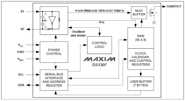 Block Diagram - Analog Devices / Maxim Integrated DS1307 Serial Real-Time Clock