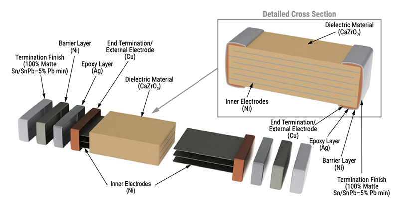 KEMET 高压柔性终端(HV FT-CAP) MLCC