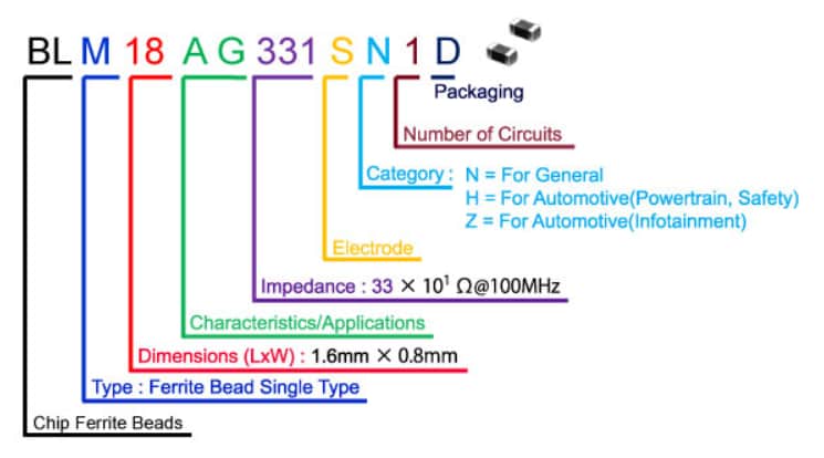 Murata Electronics BLM系列EMIFIL®片状铁氧体磁珠