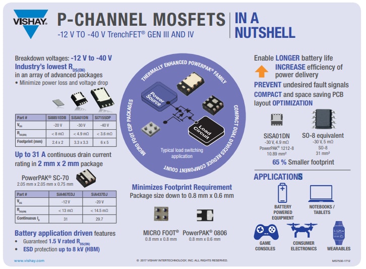 Vishay / Siliconix TrenchFET® MOSFETs