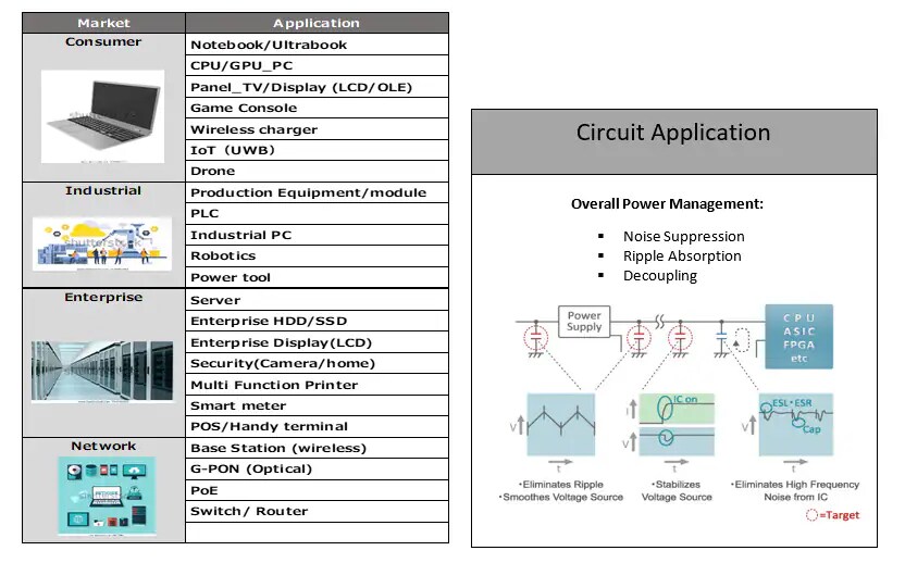 Murata Electronics ECAS聚合物铝电解电容器