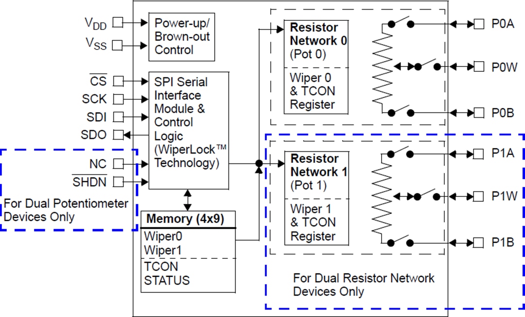框图 - Microchip Technology MCP413x、MCP415x、MCP423x和MCP425x数字POT IC