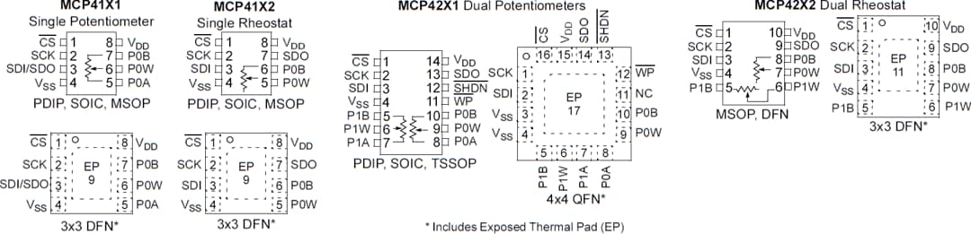 机械图纸 - Microchip Technology MCP413x、MCP415x、MCP423x和MCP425x数字POT IC