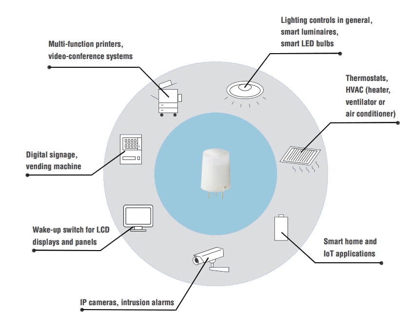 Panasonic Industrial Devices PIR IR Motion Sensors