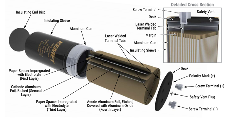 KEMET ALS40系列高温螺栓端子电解电容器