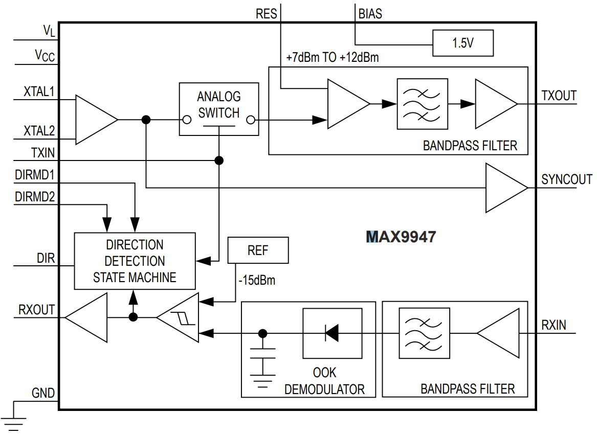 Analog Devices / Maxim Integrated 屡获殊荣的MAX9947 AISG集成收发器