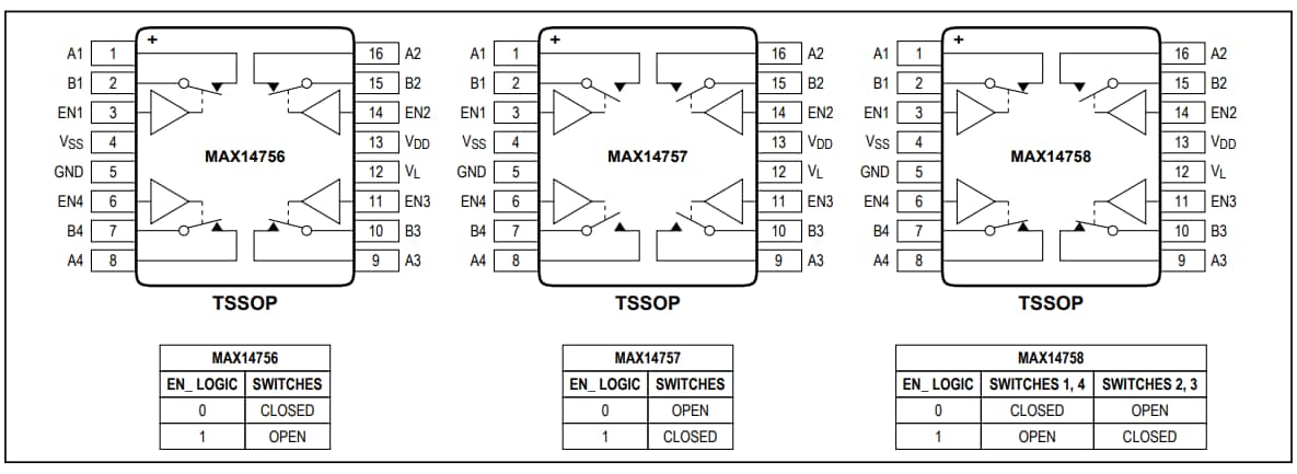 Analog Devices / Maxim Integrated MAX14756/57/58四通道SPST模拟开关