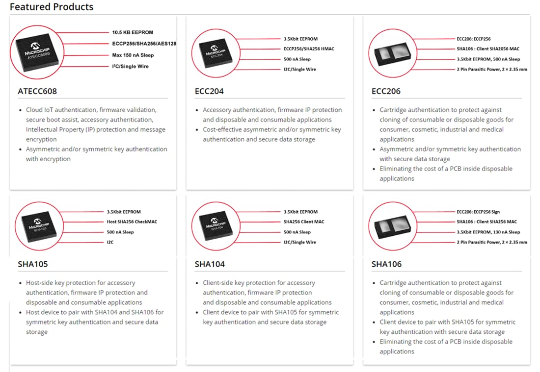 信息图 - Microchip Technology CryptoAuthentication™器件
