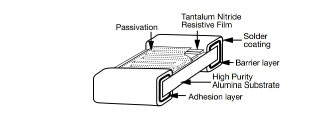 Vishay / Thin Film PNM系列薄膜无磁芯片电阻器 