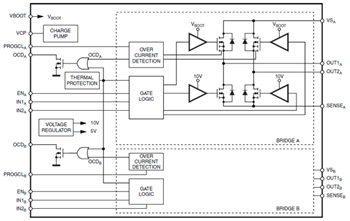 Block Diagram - STMicroelectronics L6226Q DMOS Dual Full-Bridge Drivers