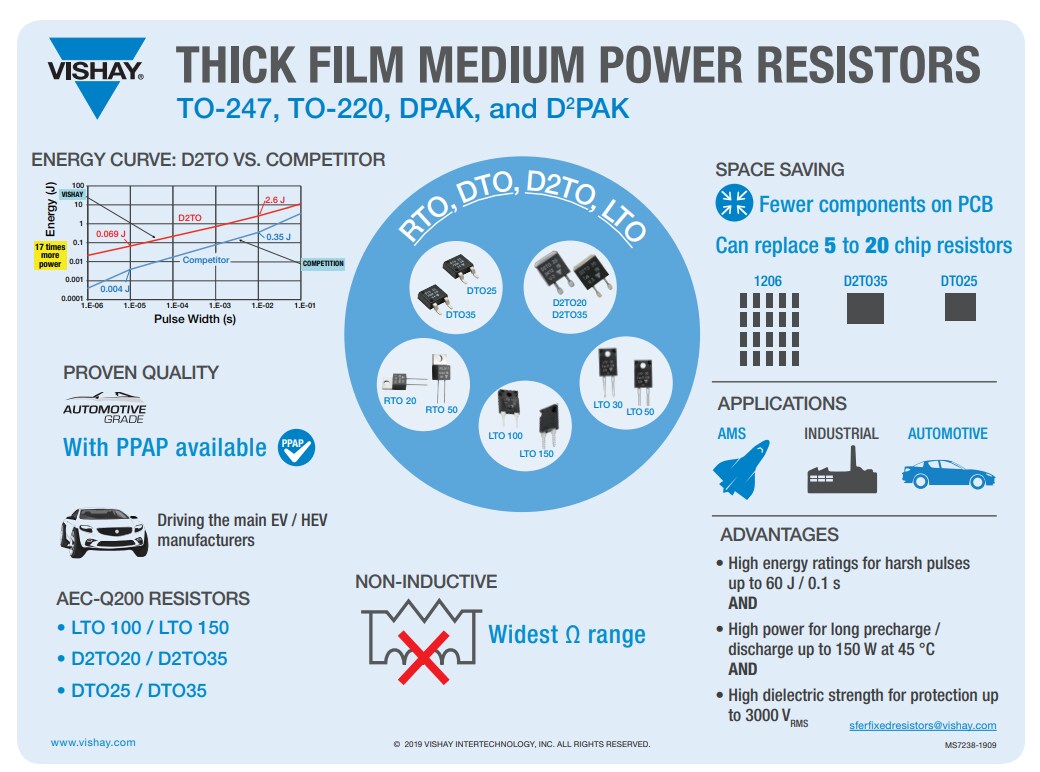 图表 - Vishay / Sfernice D2TO35和D2TO20 SMD功率电阻器