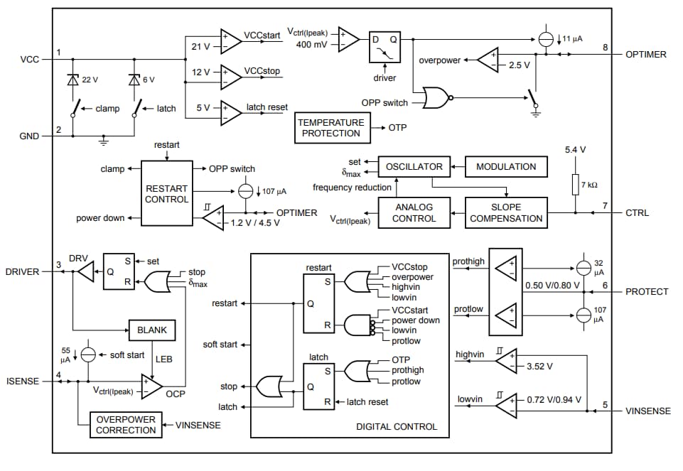 框图 - NXP Semiconductors TEA173x / TEA175x GreenChip SMPS IC