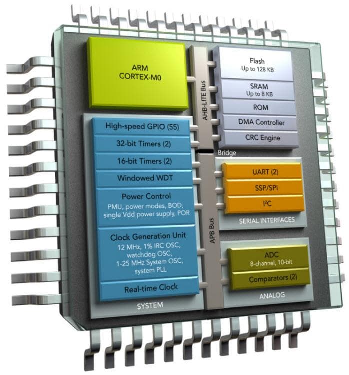 框图 - NXP Semiconductors LPC1200 ARM Cortex-M0™微控制器