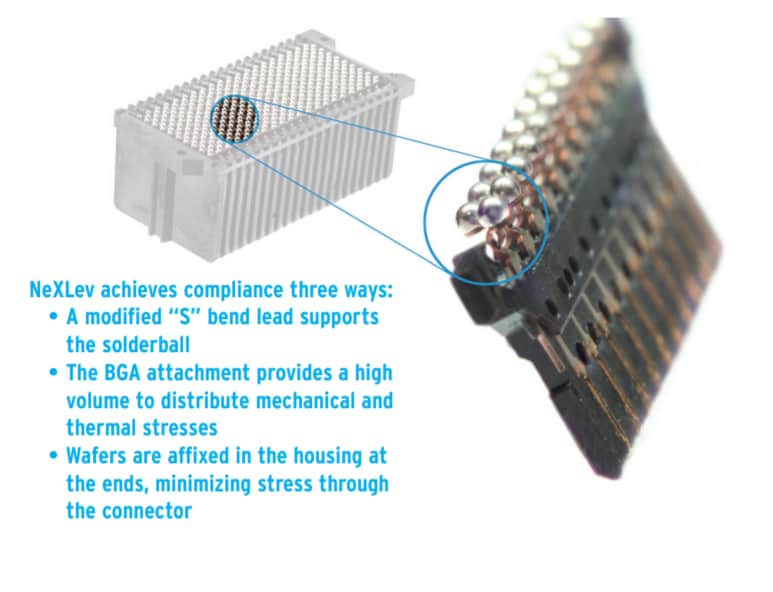 Amphenol TCS Amphenol TCS NeXLev®高密度并行板对板连接器