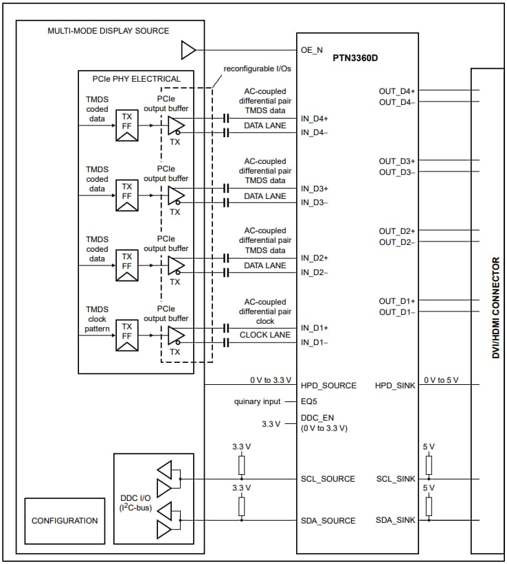框图 - NXP Semiconductors PTN3360D HDMI/DVI电平转换器
