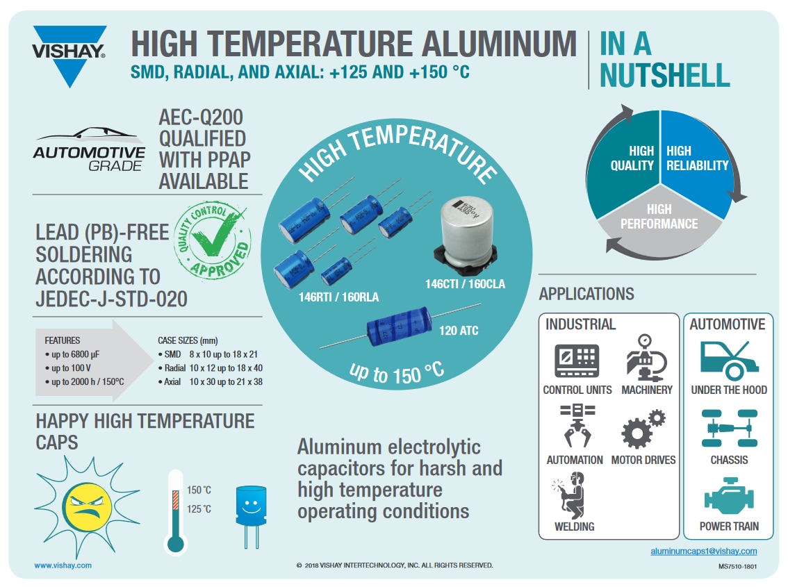 Vishay / BC Components 146 CTI SMD铝电容器