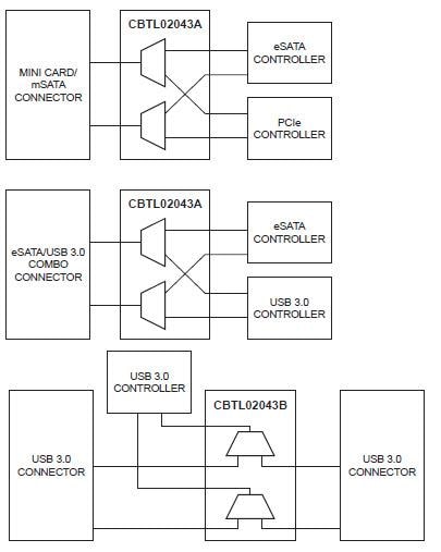 NXP Semiconductors CBTL02043 10Gbps 3.3V, 2:1多路复用器/多路分离器开关