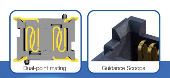 图表 - Amphenol FCI MezzoStak™ 0.5mm间距板对板连接器