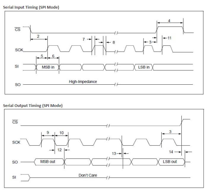 框图 - Microchip Technology 23LCV512/23LCV1024 串行 SRAM