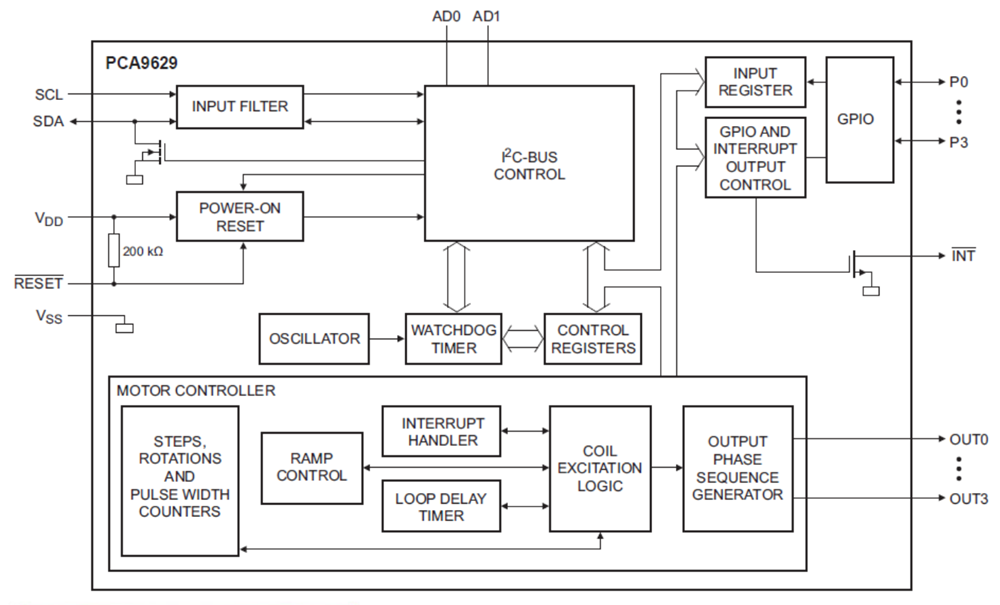 NXP Semiconductors PCA9629 Fm+ I2C 总线步进电机控制器