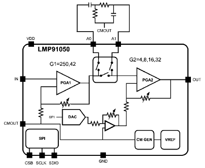 Texas Instruments LMP91050 可配置 AFE