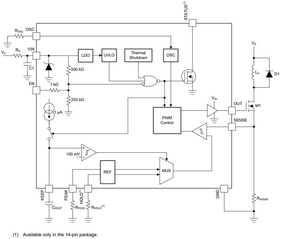 框图 - Texas Instruments DRV110 节能螺线管控制器