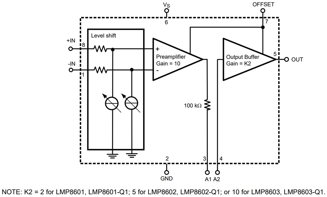 框图 - Texas Instruments LMP8602/03 60V 电流检测放大器