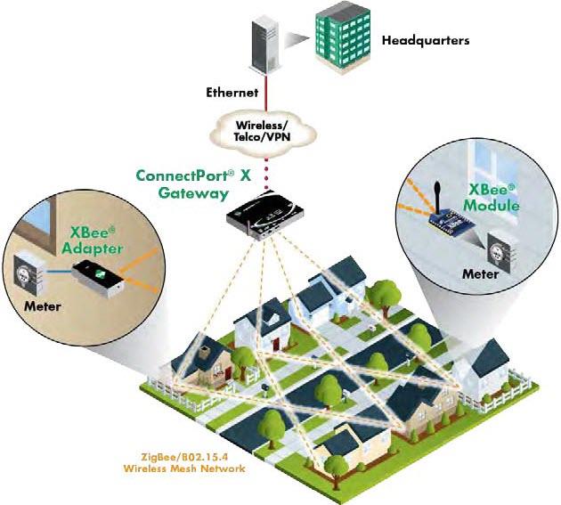 Digi XBee® & XBee-PRO® ZB ZigBee® 射频模块
