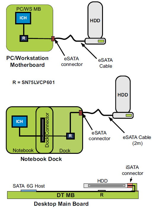 Texas Instruments SN75LVCP601 Two-Channel SATA 6Gb/s Redriver