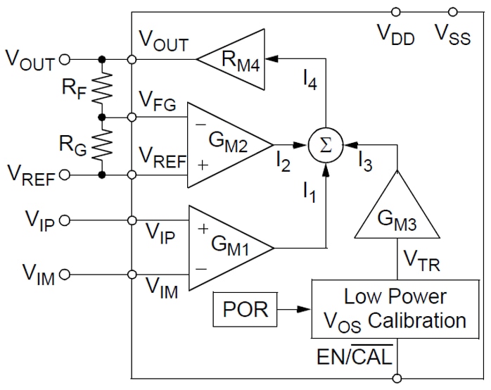 Microchip Technology MCP6N11单通道仪表放大器