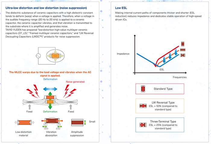 TAIYO YUDEN 多层陶瓷电容器