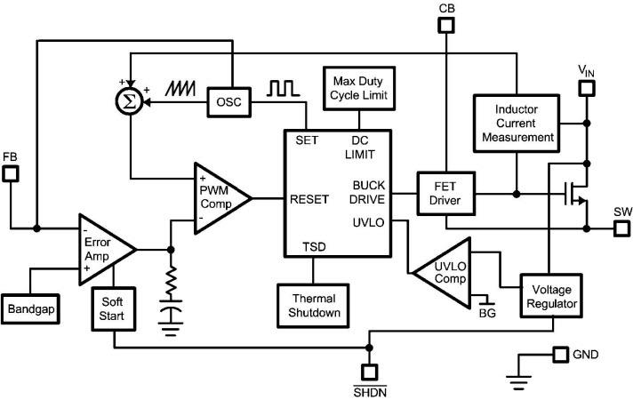Texas Instruments Texas Instruments LMR1420x系列SIMPLE SWITCHER®降压稳压器