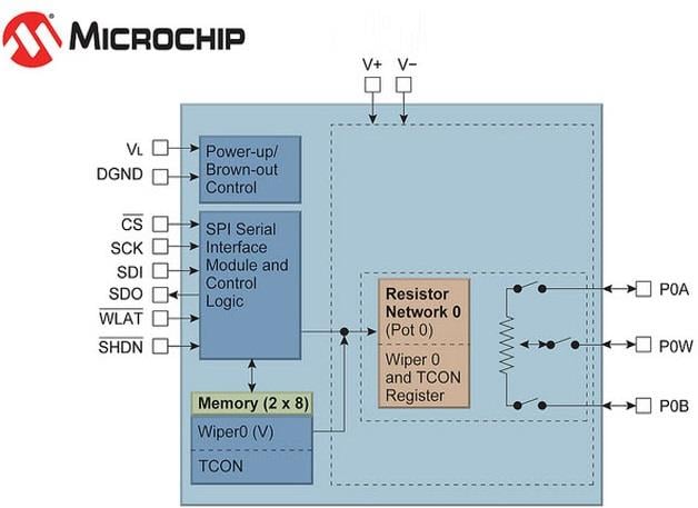 框图 - Microchip Technology MCP41HVX1 36V数字电位器