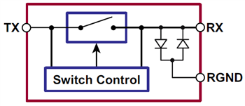 框图 - Microchip Technology 超声 T/R 开关集成电路