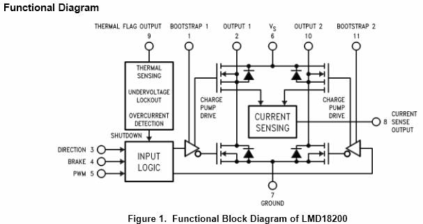 Texas Instruments LMD18200 3A、55V H桥驱动器
