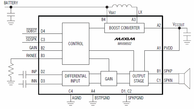 框图 - Analog Devices / Maxim Integrated MAX98502 D类音频放大器