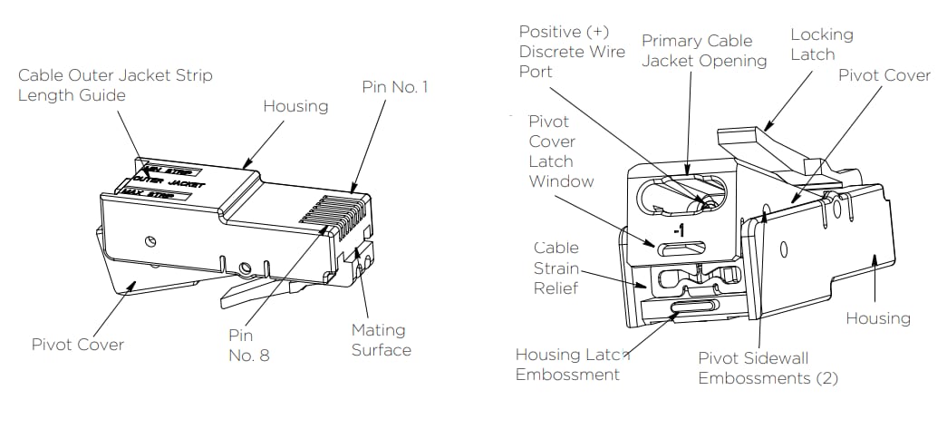 TE Connectivity Pivot电源RJ45连接器