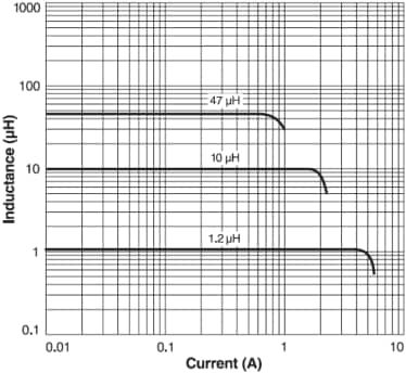 Coilcraft DO1813H SMD 功率电感器系列