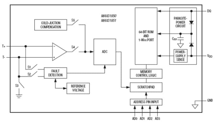 Analog Devices / Maxim Integrated MAX31850/51 热电偶到数字转换器
