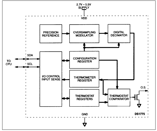 Analog Devices / Maxim Integrated DS1775R 数字温度计和温度监控器